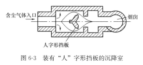 裝有“人”字形擋板的沉降室