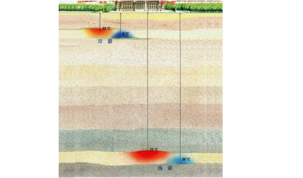 深井地熱梯級利用技術