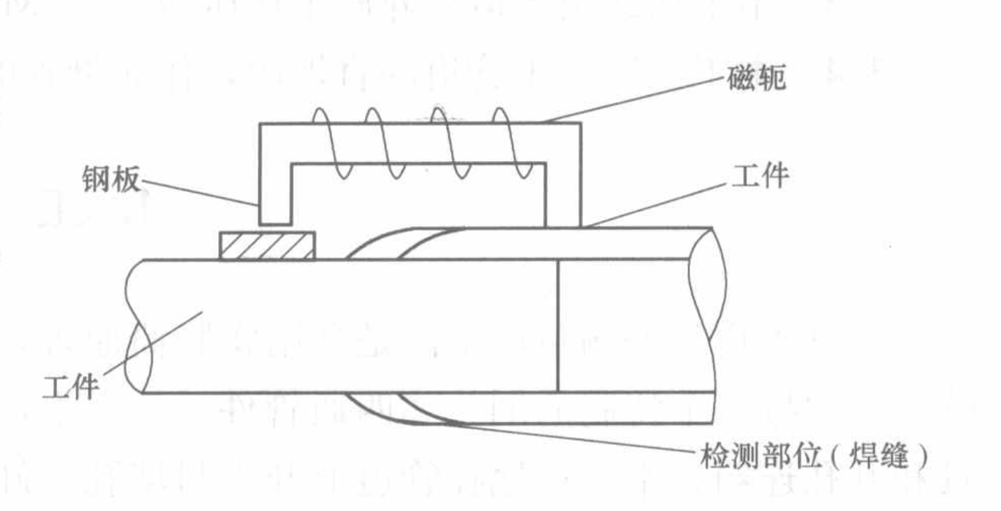 城市燃氣管道不停輸封堵施工工法