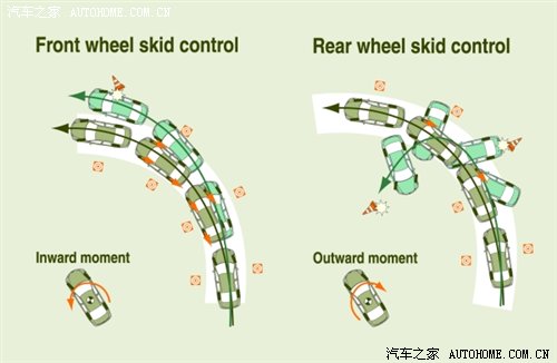 轉向系統(汽車轉向系)