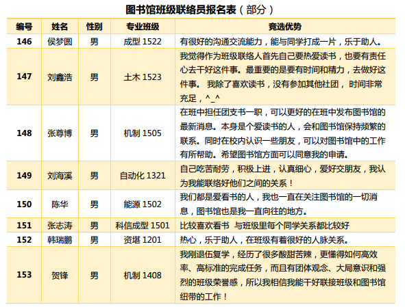 河北工程大學讀委會