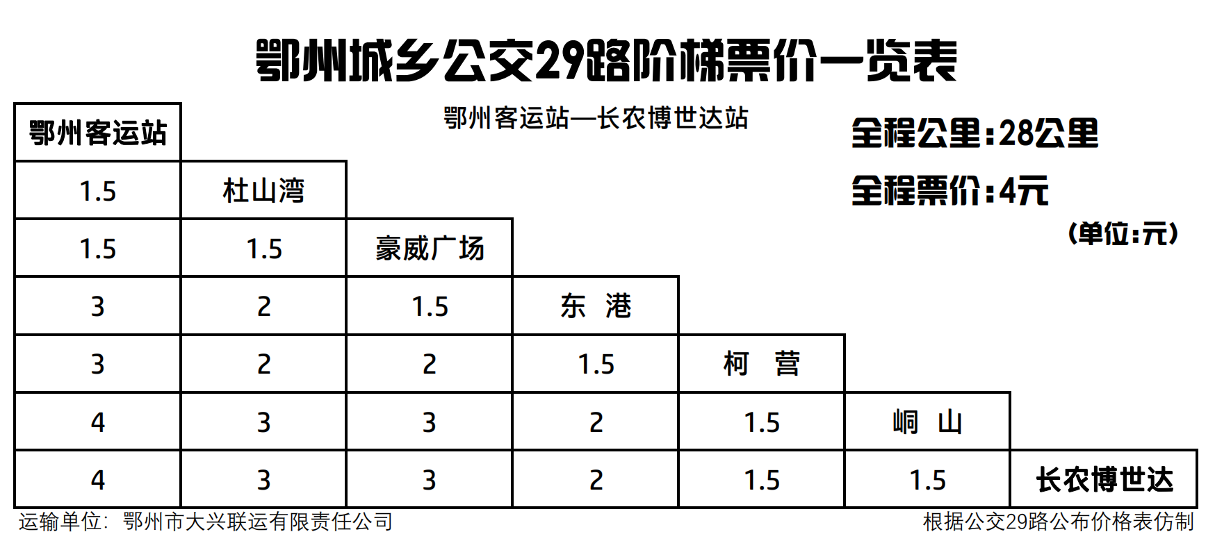 鄂州公交29路