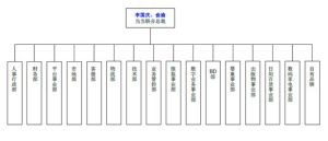 2013電子商務參考報告