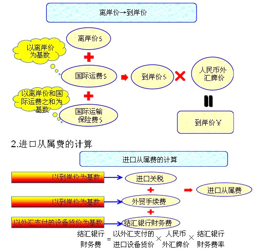 離岸價格