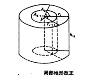 圖4