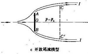 空泡流理論