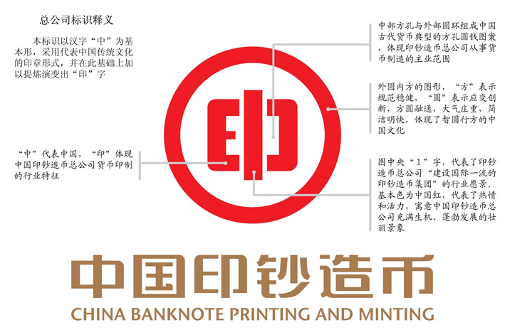 中國印鈔造幣總公司