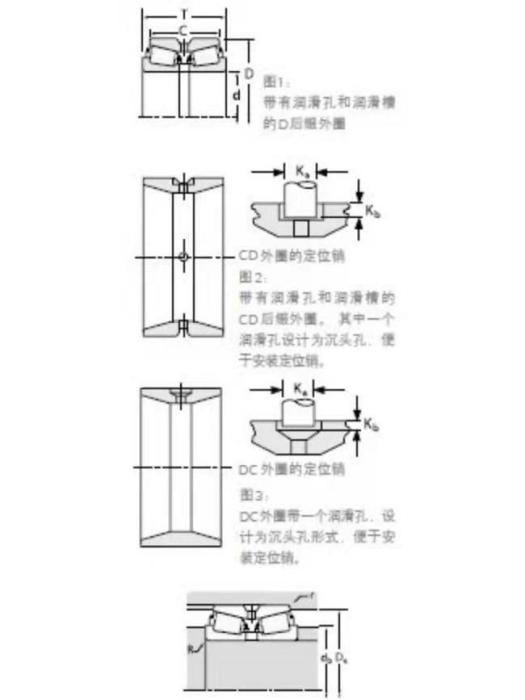 TIMKEN 2578/2524YD軸承