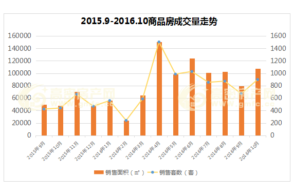 2016年高密房價排行榜