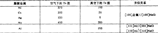 圖1 基片結晶的臂開