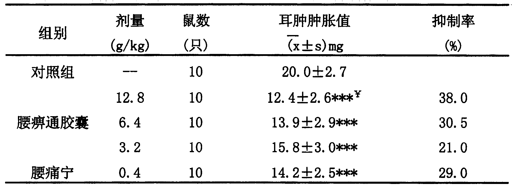 一種中藥組合物及其製備方法