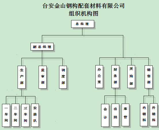 台安金山鋼構配套材料有限公司