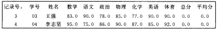 當前記錄