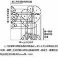 生態位法則