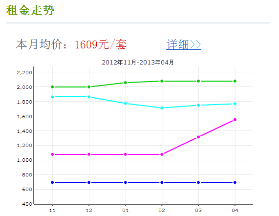 匯金旗林大廈