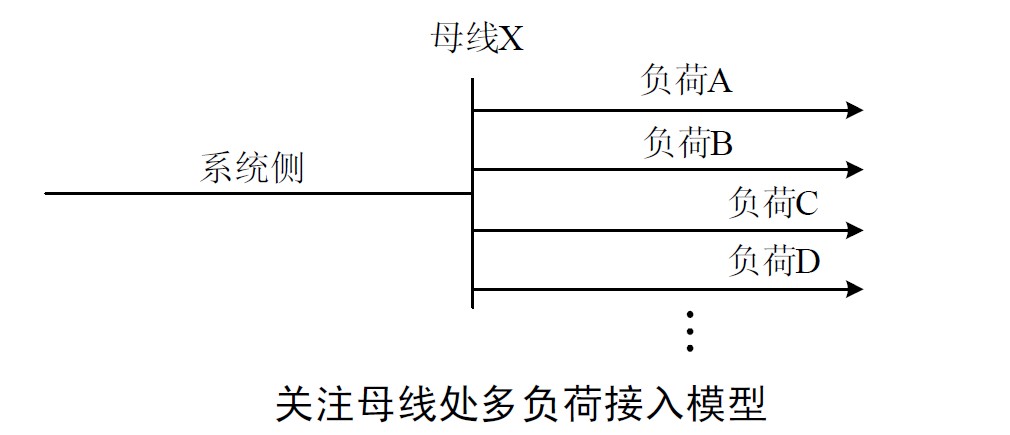 配電網諧波責任