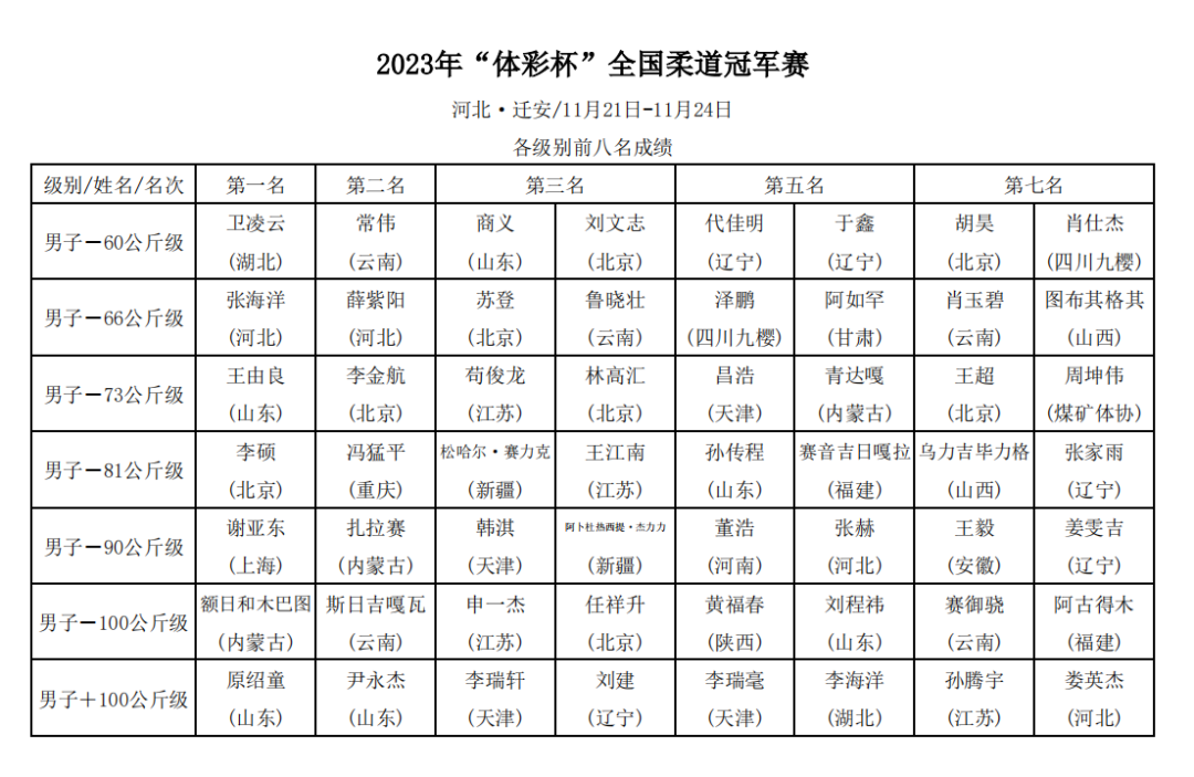 2023年全國柔道冠軍賽