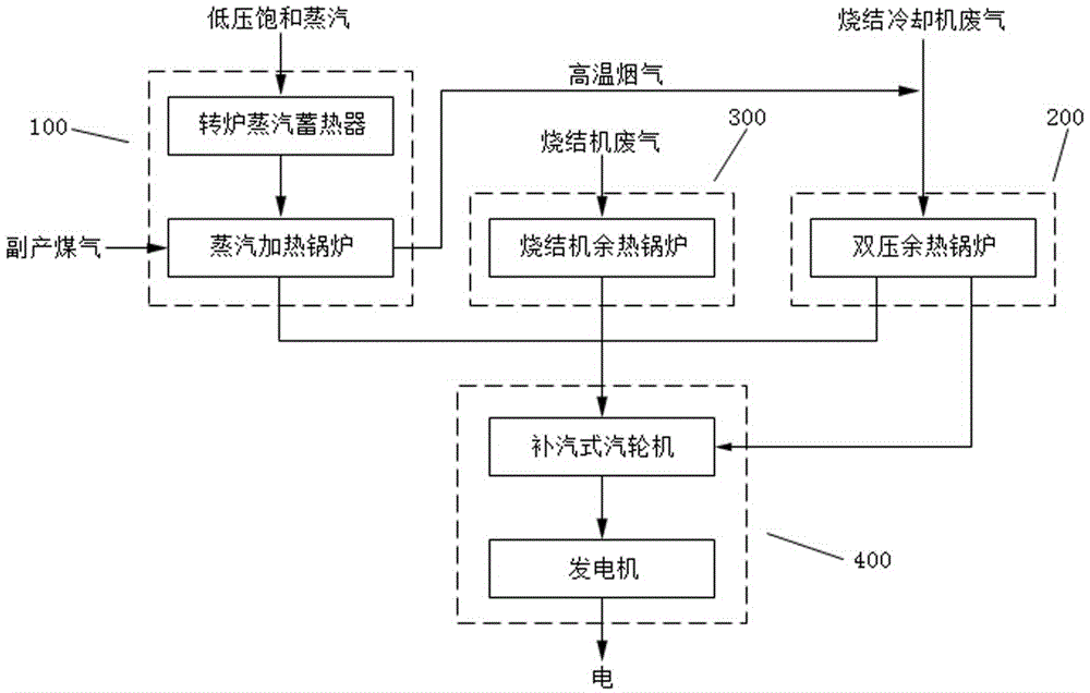 一種鋼鐵企業餘能綜合高效發電方法及其發電系統