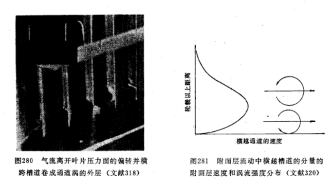 通道渦