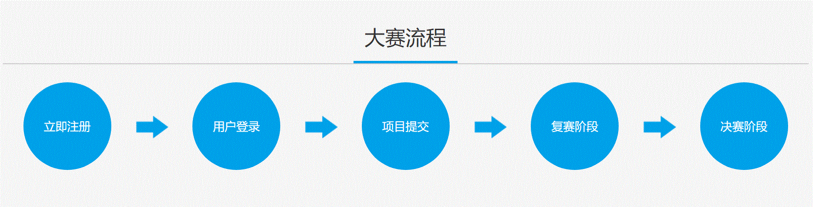 中國第六產業創新創業大賽