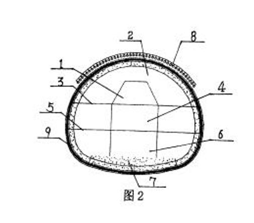 一種適用於鐵路大斷面Ⅳ,Ⅴ級圍岩隧道的開挖方法