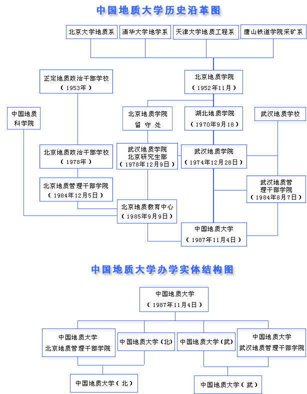 中國地質大學（武漢）