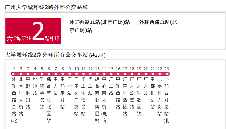 廣州公交大學城環線2路外環