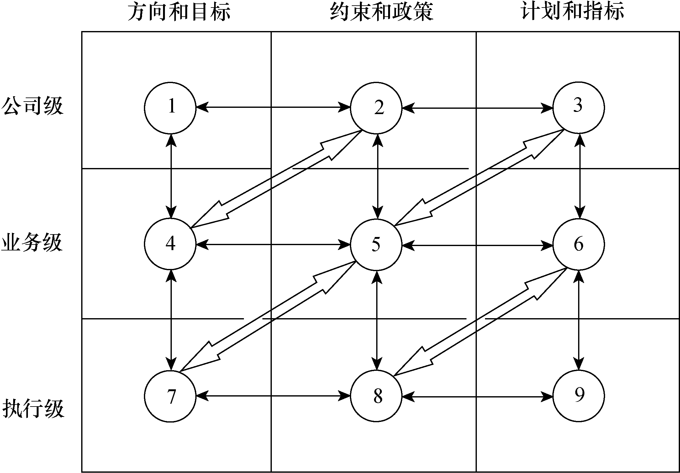 圖1 戰略規劃的框架結構