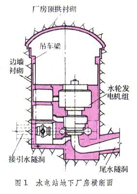 地下建築工程