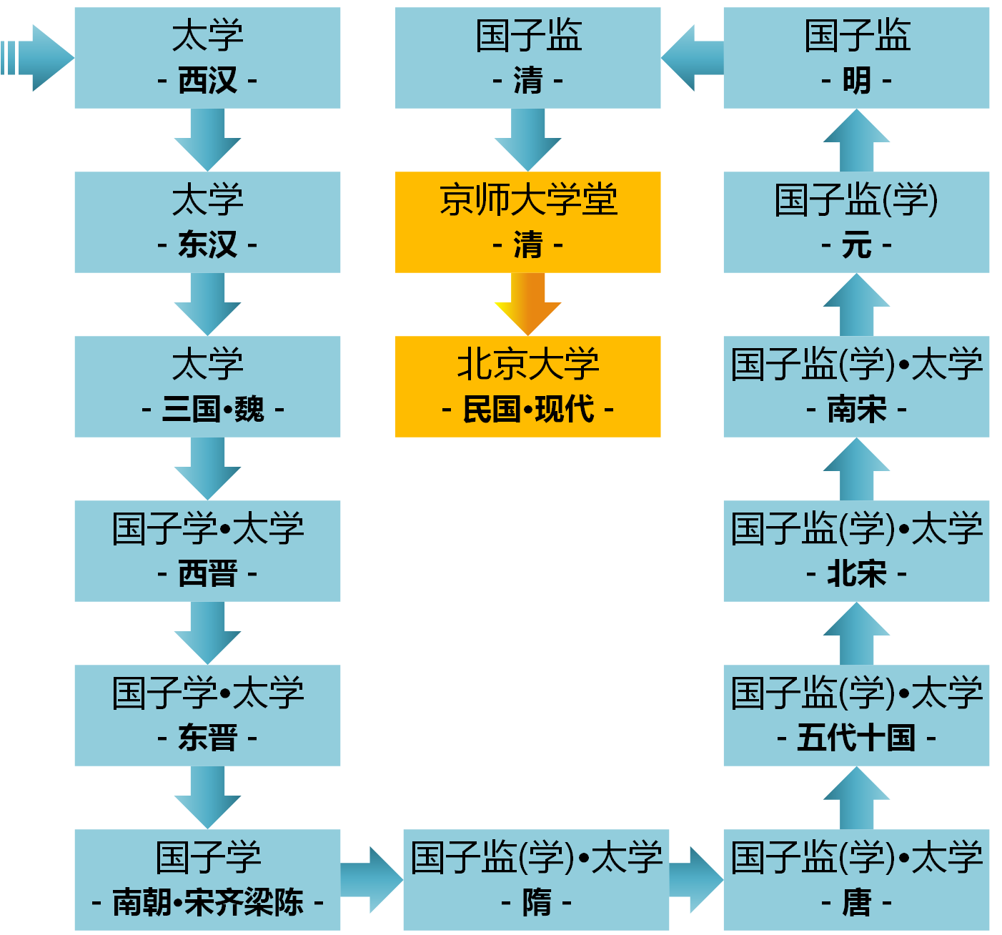 北京大學