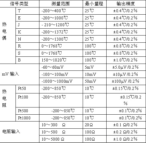 溫度變送器模組