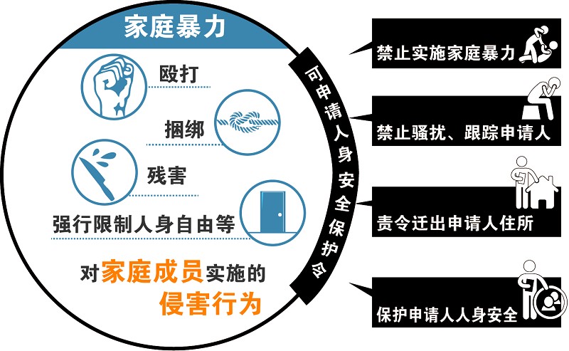 人身安全保護令案件信息業務標準