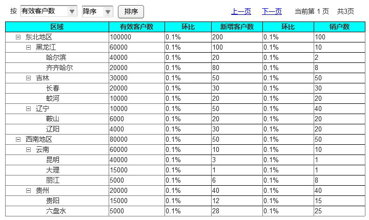 多叉樹