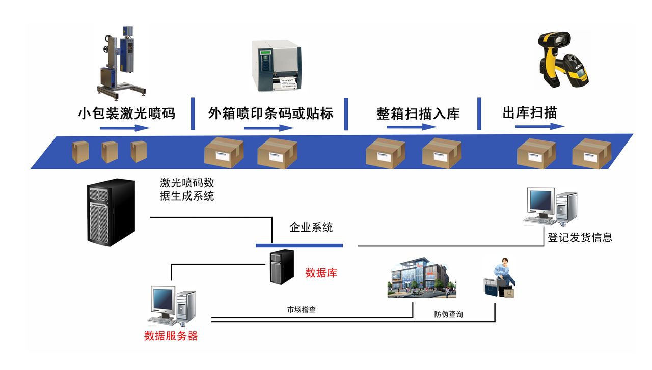 廣州市翔聲雷射科技有限公司