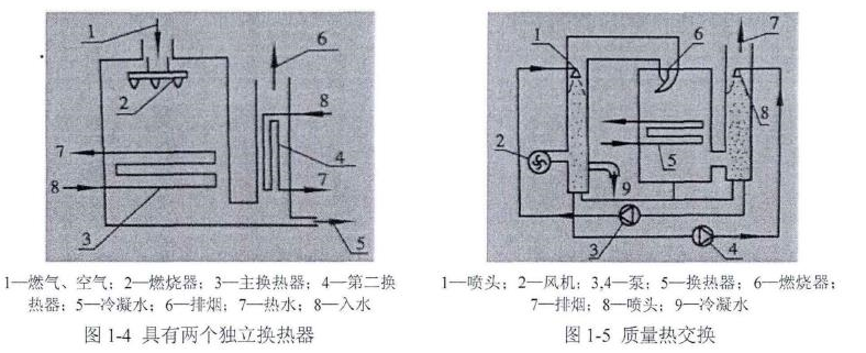 冷凝換熱器