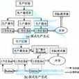 拉式存貨方法