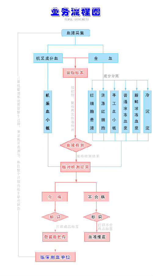 烏魯木齊市血液中心