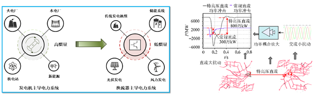 新型電力系統發展藍皮書（徵求意見稿）