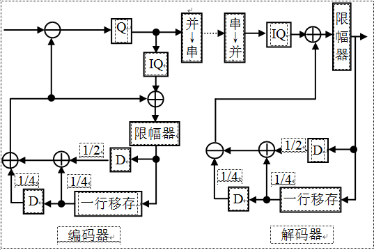 幀內預測