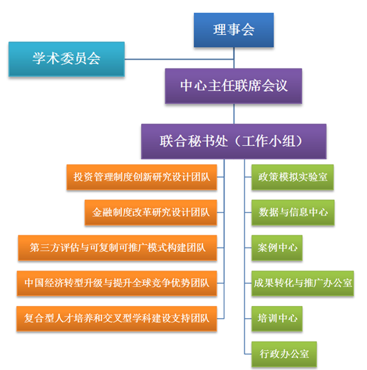 組織架構圖