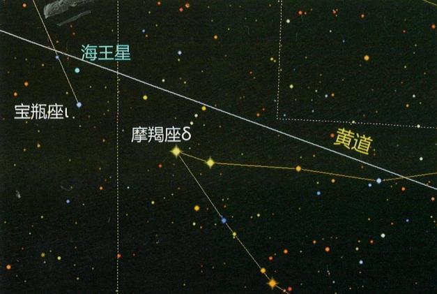 海王星沖日