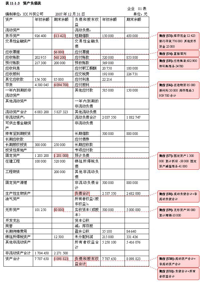 現金流量表