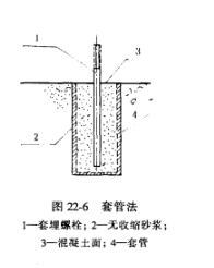 柱基