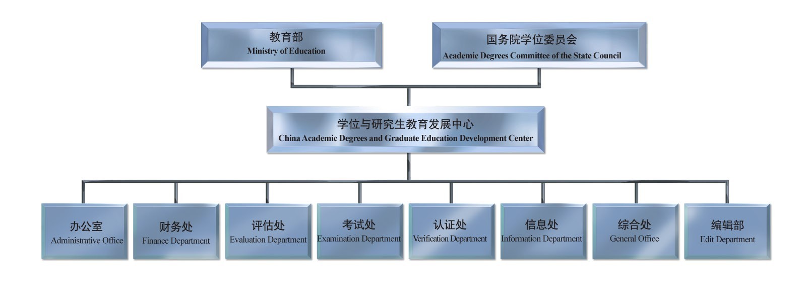 教育部學位與研究生教育發展中心(中華人民共和國教育部學位與研究生教育發展中心)