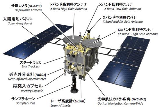 隼鳥2號小行星探測器