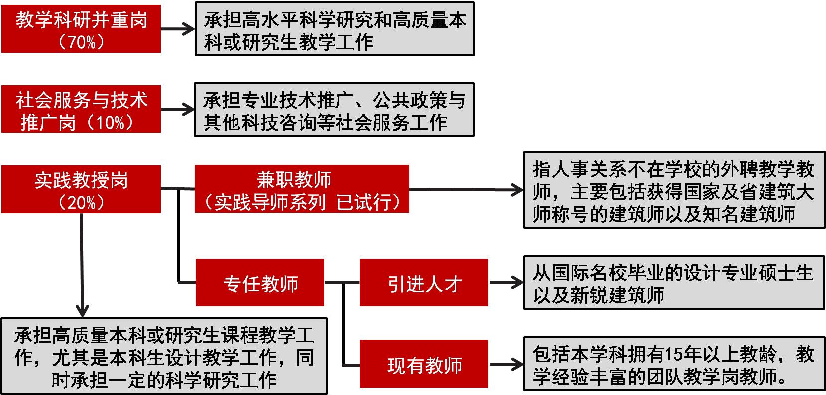 浙江大學建築規劃設計學科產學研聯盟