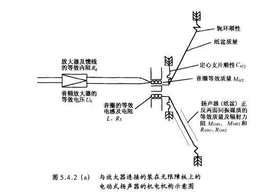 紙盆揚聲器