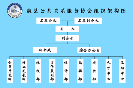 魏縣公共關係服務協會