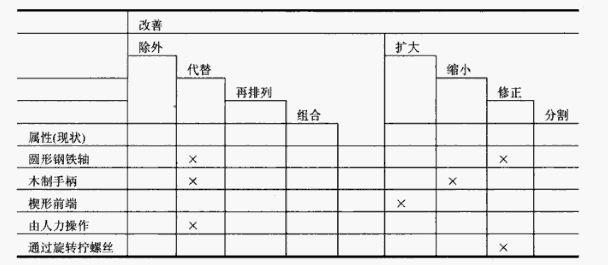 SAMM法