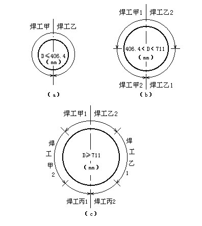 下向焊